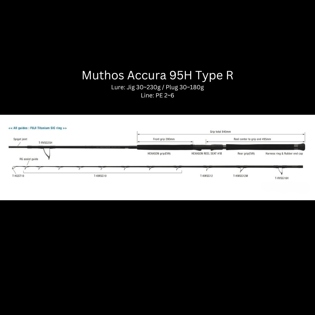 ZENAQ Muthos Accura 