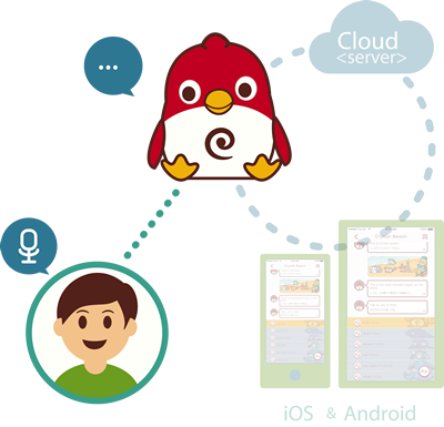 みんなのチャーピー先生