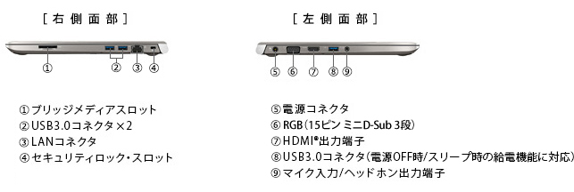 RZ63/M おすすめポイント 2019春Webモデル | 【公式PC通販】Dynabook
