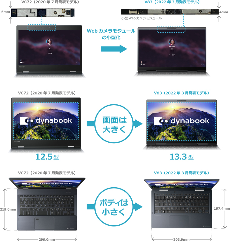 V83/HU | ビジネス5in1／2in1ノート | 法人向けPC | dynabook