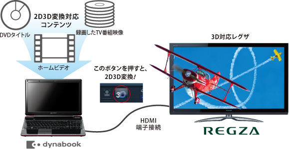 dynabookだからできること＞レグザとつながる