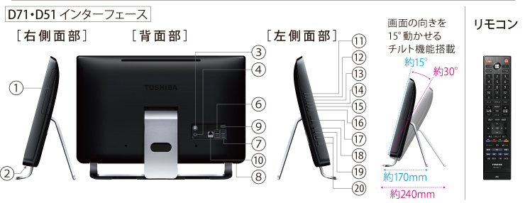 液晶一体型AVPC dynabook D81・D71・D51＜インターフェース/オプション＞