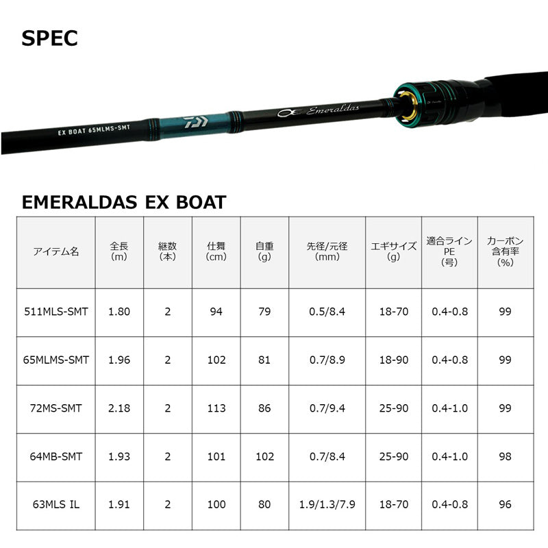 エメラルダス EX BOAT 65MLMS-SMT – つり具のBunBun.com