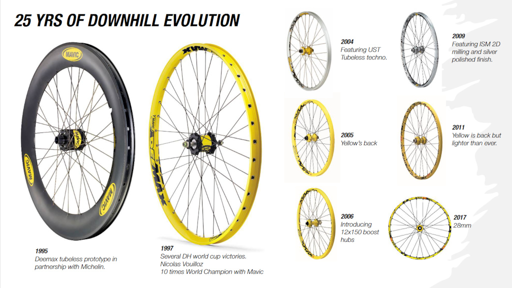 Mavic Releases 25th Anniversary Deemax Wheelset - Pinkbike