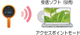 ぼうけんくん サポートサイト