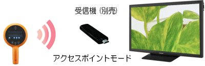 ぼうけんくん サポートサイト