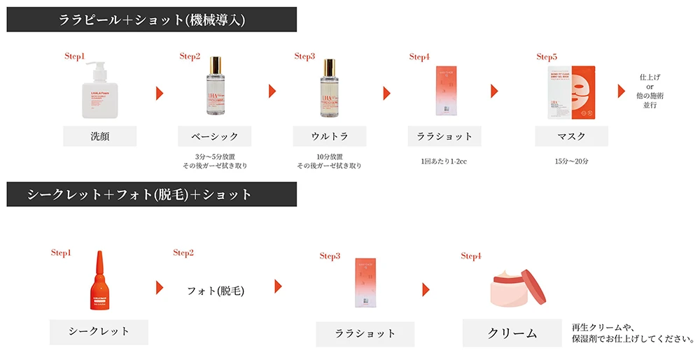 ララショット | 業務用美容・エステ機器の卸・仕入通販は【ミヤタッチ】