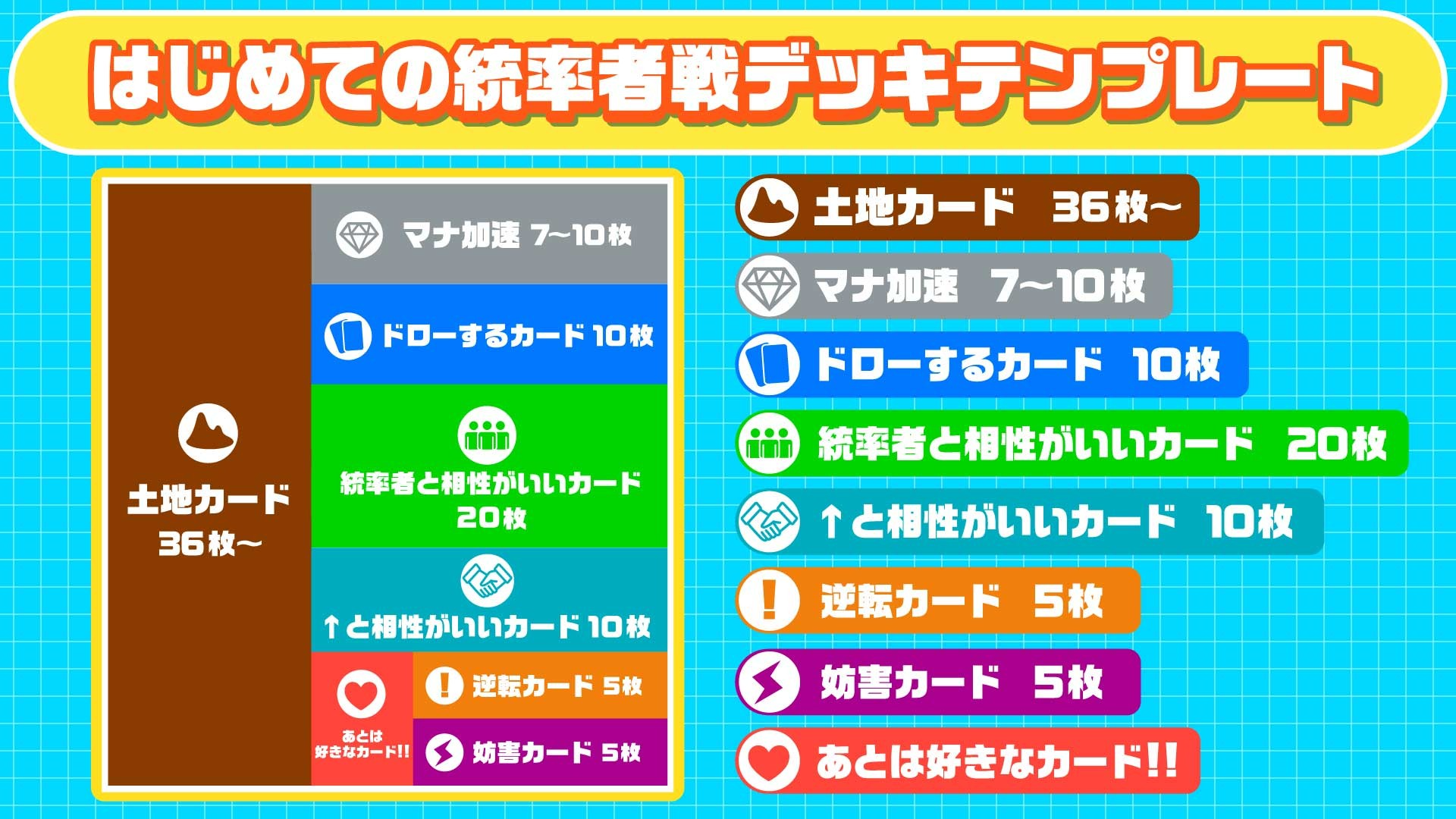 デッキを組むならこんな風に 初めての人向け 統率者デッキテンプレート