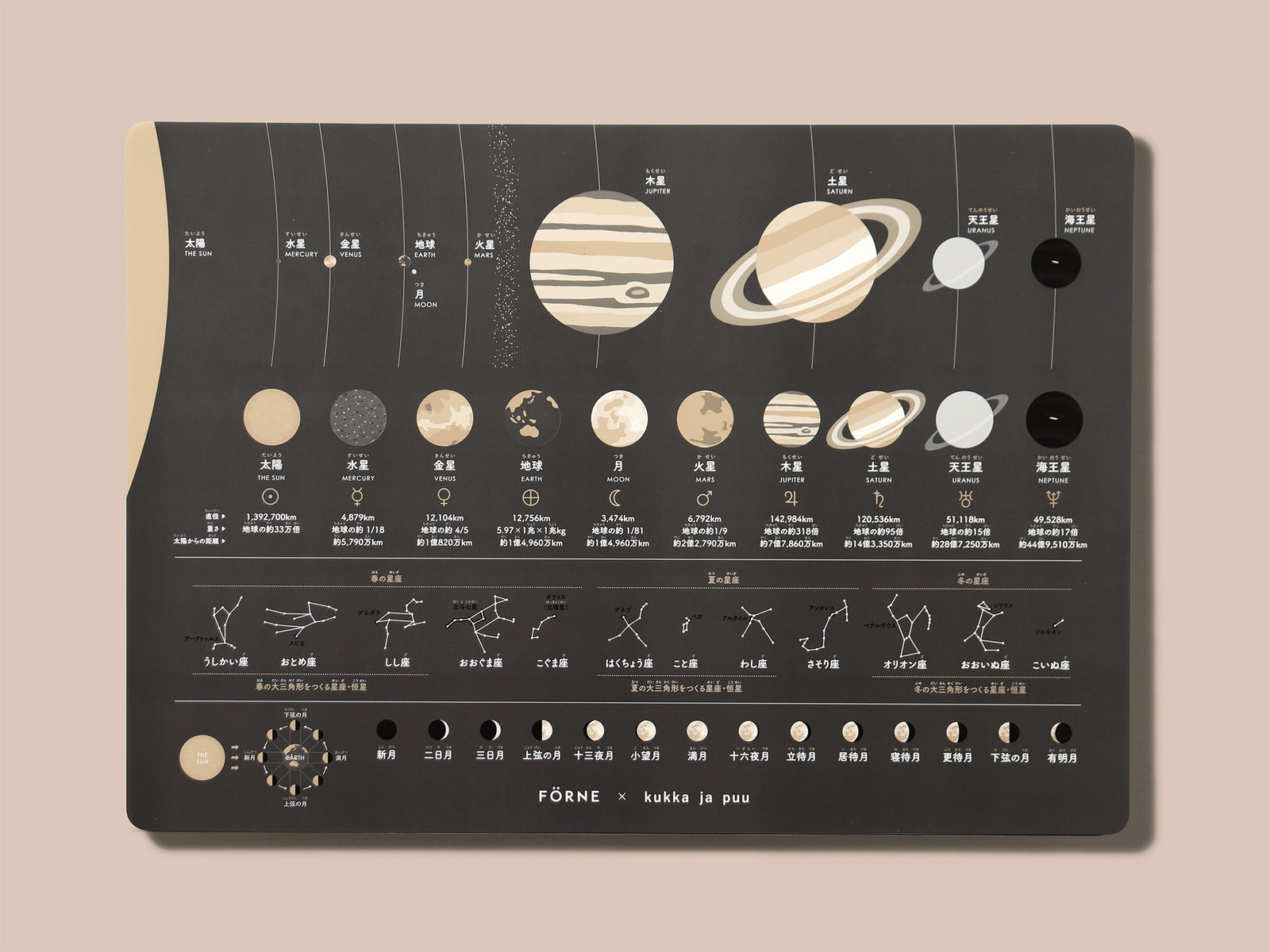 惑星ポスター お風呂の壁に水だけで貼れる 理系学習 インテリアに
