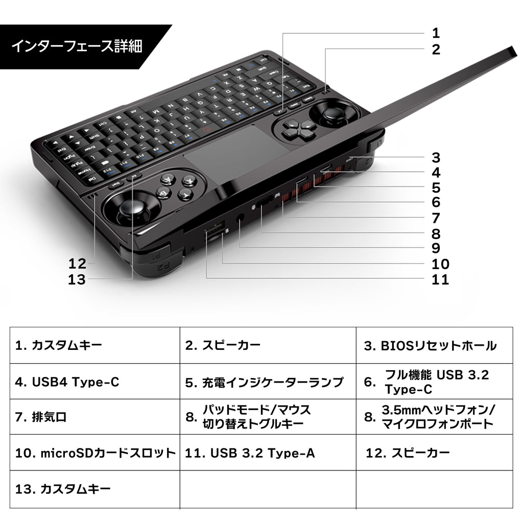 リファービッシュ品》GPD WIN Mini 2024（Ryzen 7 8840U）32GB/2TB