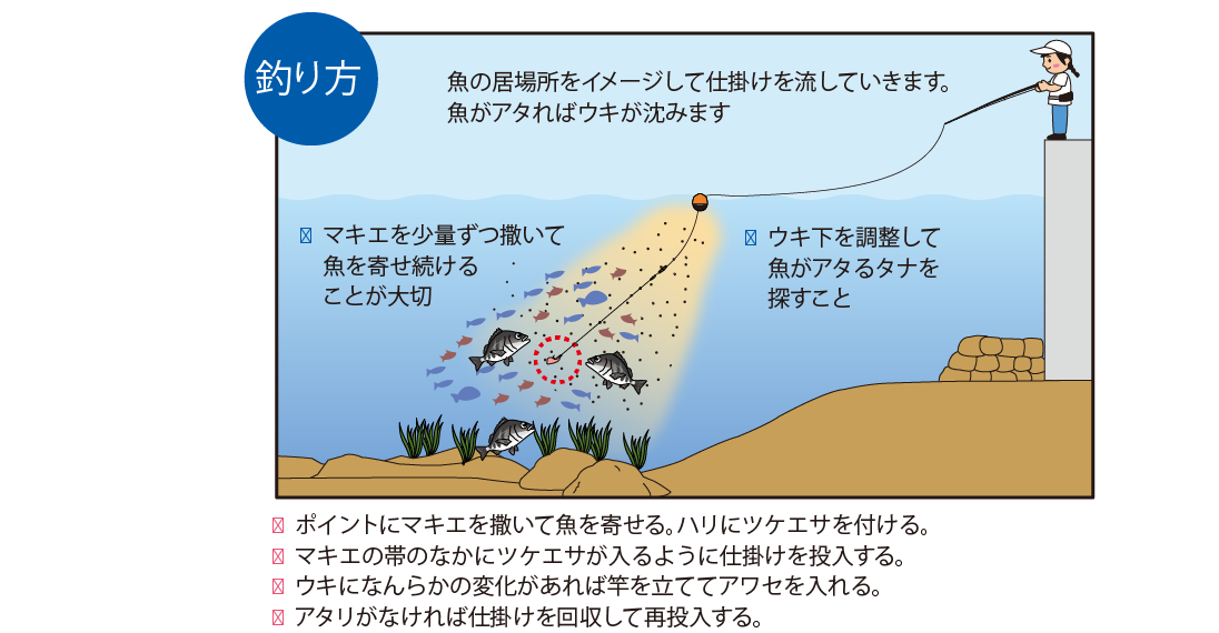 フカセ釣り 初心者 – 釣りエサの総合メーカー「ヒロキュー」