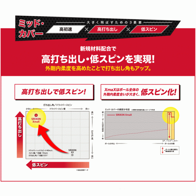 3ダースセット】スリクソン ゴルフ XmaX エックスマックス ゴルフ