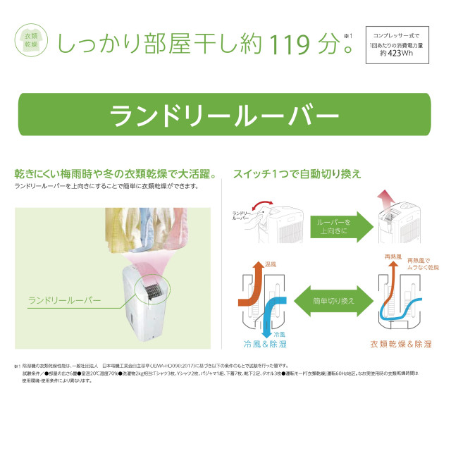 コロナ 冷風・衣類乾燥除湿機 どこでもクーラー CDM-1023 工事不要 窓