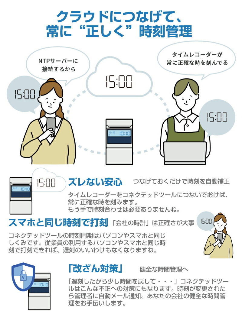 楽天市場】タイムレコーダー アマノ MX-1000 AMANO タイムカード1箱付