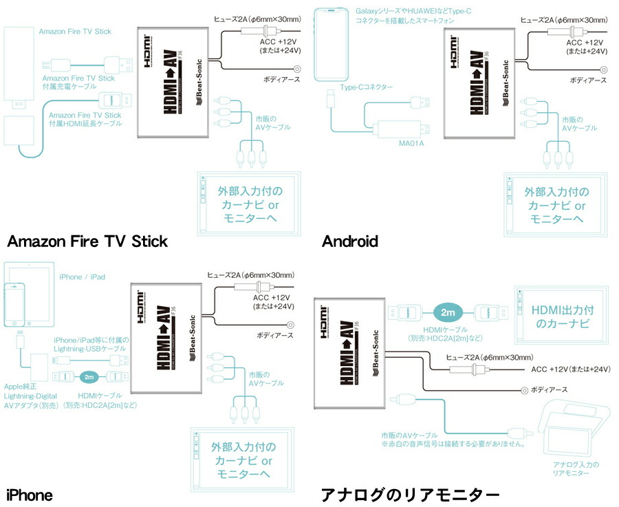 楽天市場】ビートソニック IF36 スマートフォン用 HDMI⇒RCA 映像音声