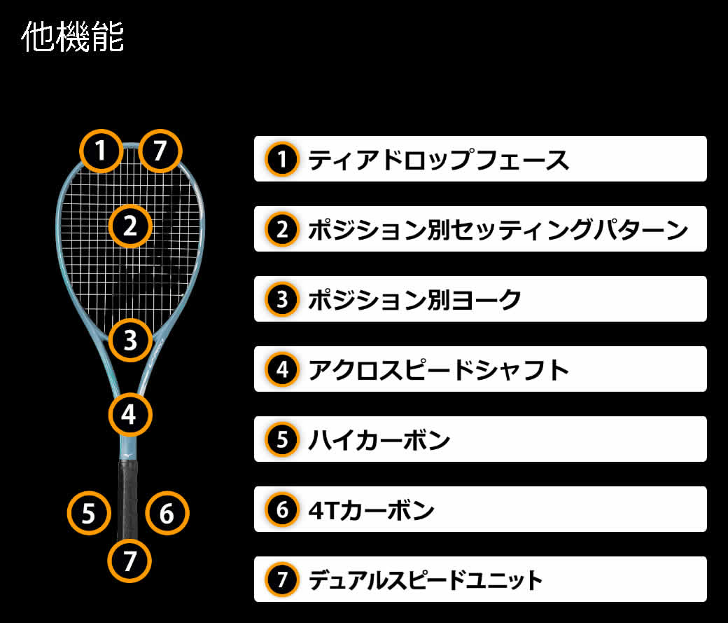 ソフトテニス ラケット ミズノ アクロスピード V-PRO 63JTN4A108
