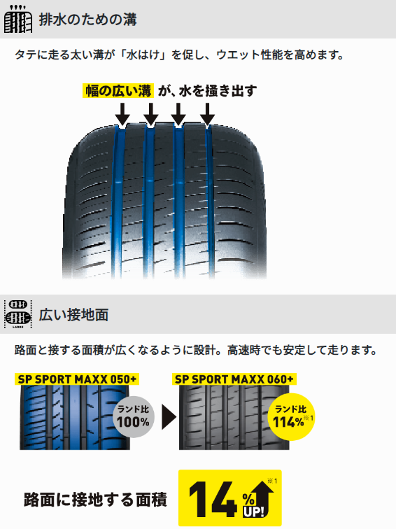 ダンロップ SPスポーツマックス060プラス 225/55R19 103Y SP SPORT