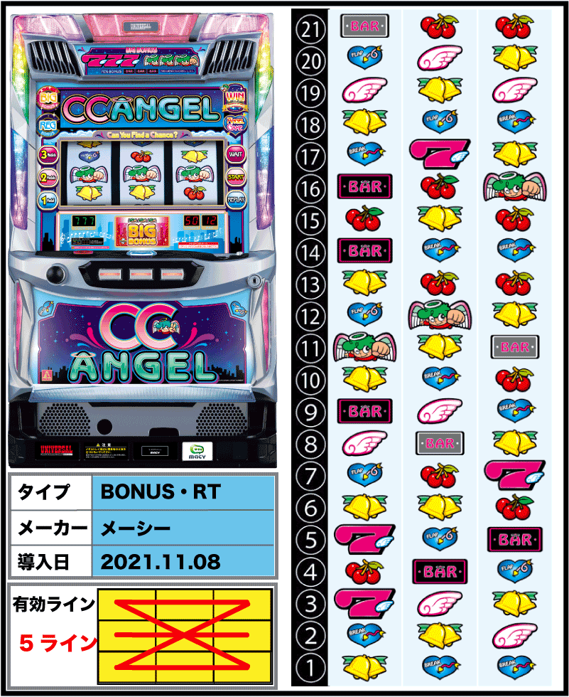 CCエンジェルの解析攻略まとめ