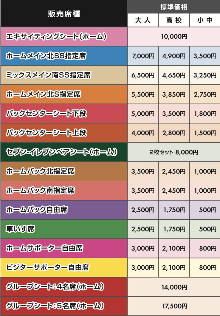 ルヴァンカップ プレーオフラウンド チケット販売について | セレッソ