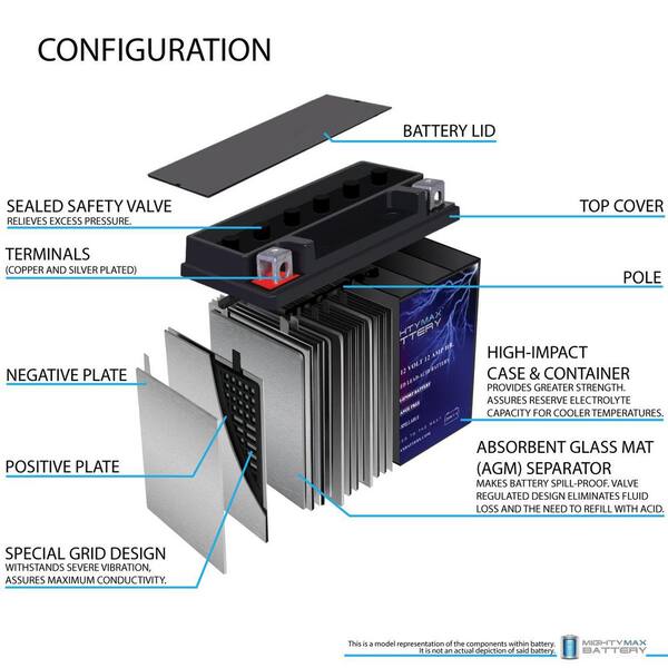 MIGHTY MAX BATTERY YTX14-BS REPLACEMENT BATTERY FOR KAWASAKI NINJA