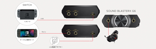 Sound BlasterX G6 発売のお知らせ