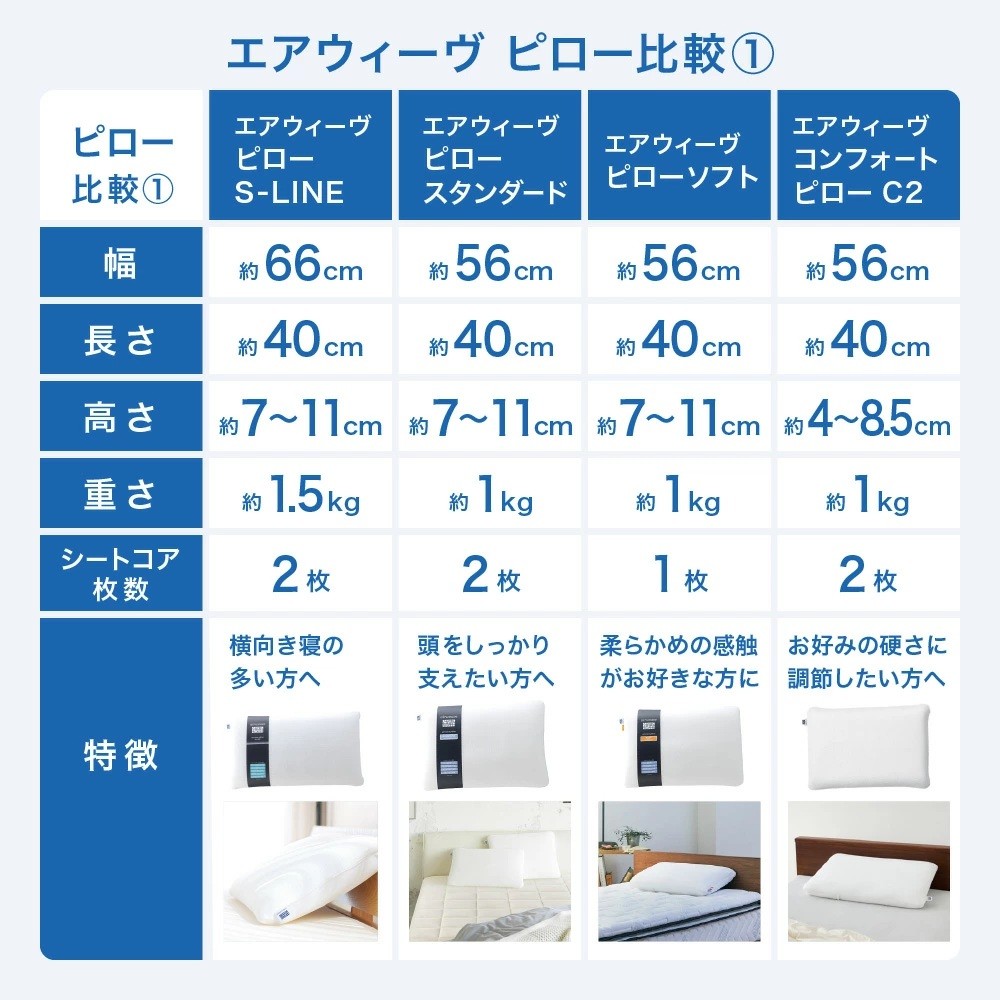3営業日以内に発送】エアウィーヴ ピロー S-LINE | エアウィーヴ 枕 高