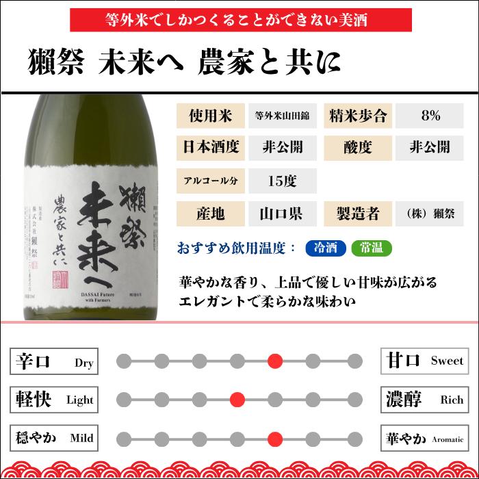 獺祭 未来へ 農家と共に 720ml 専用化粧箱 入り 日本酒 お酒 酒 山口県