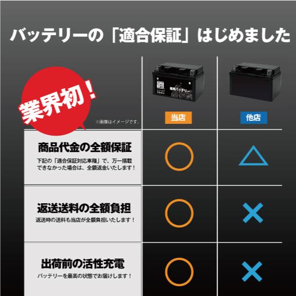 SUPER NATTO（スーパーナット） バイク用バッテリー＋充電器セット
