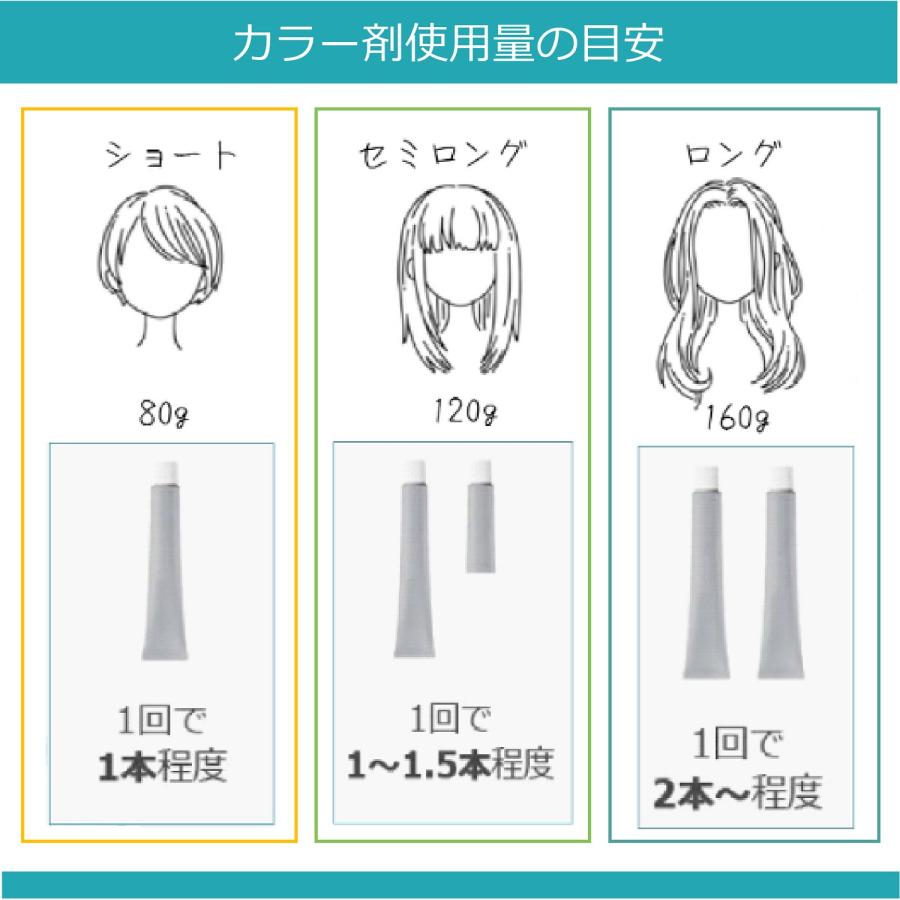 L'OREAL PROFESSIONNEL（ロレアル プロフェッショナル） 白髪染め
