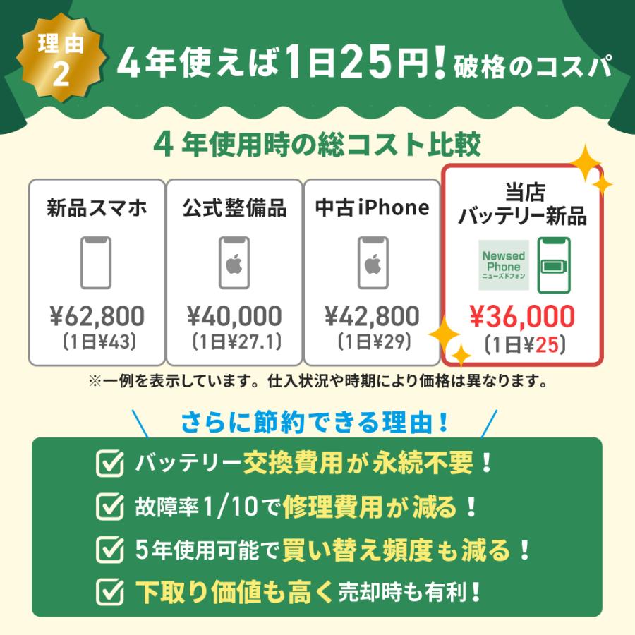 iPhone 12 Pro Max バッテリー新品交換済 iPhone12 128GB パシフィック