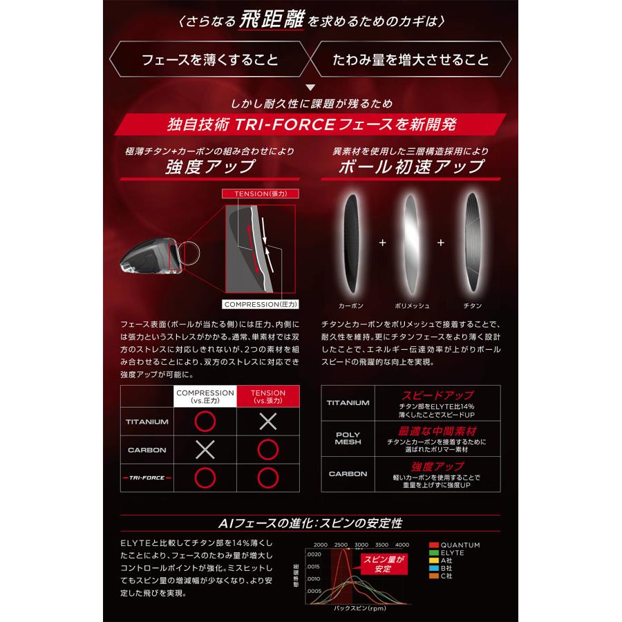 Callaway（キャロウェイ） 日本正規品 QUANTUM MAX D クアンタム
