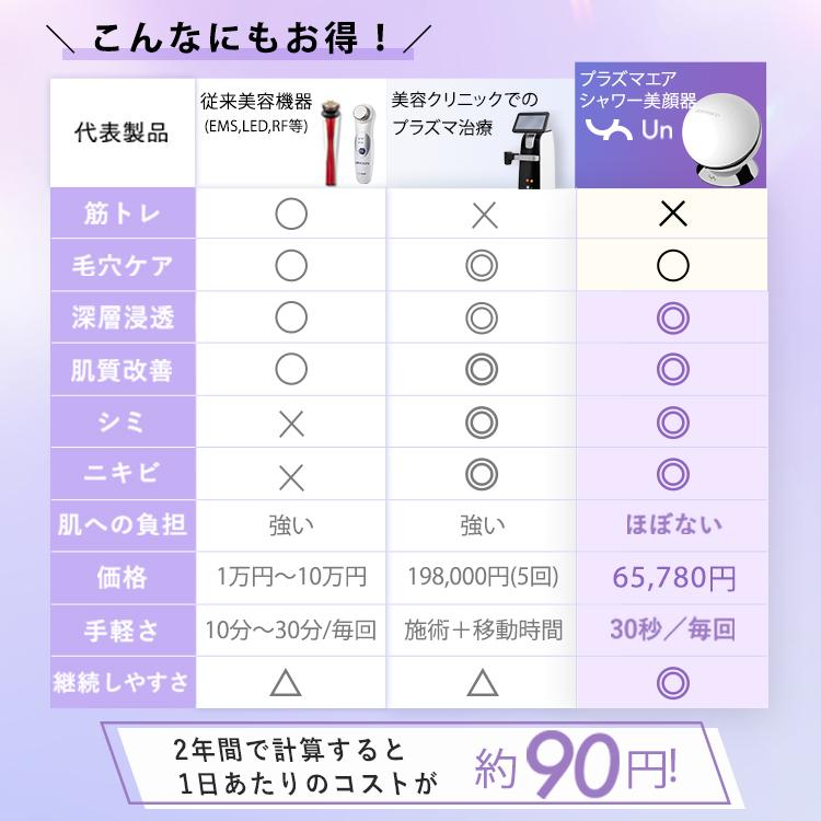 公式！2/28まで☆5,000円OFFクーポン+ギフト】DENSHINDO プラズマ エア