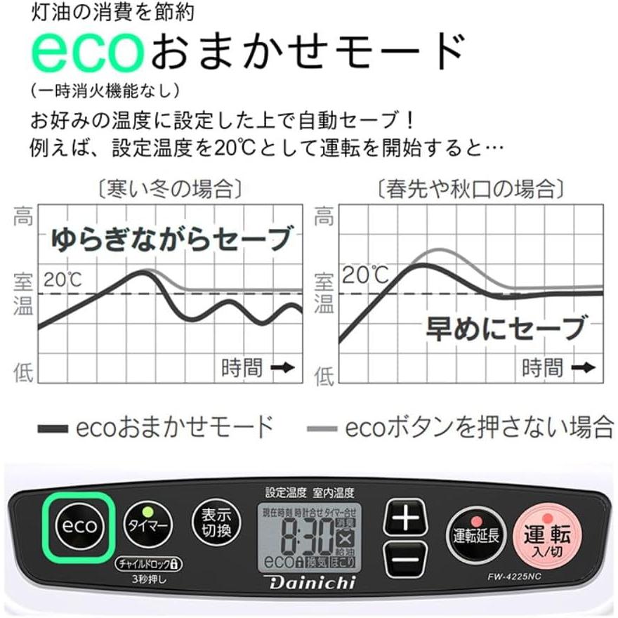 ダイニチ（Dainichi） 石油ファンヒーター ヒーター 灯油 12畳 9畳