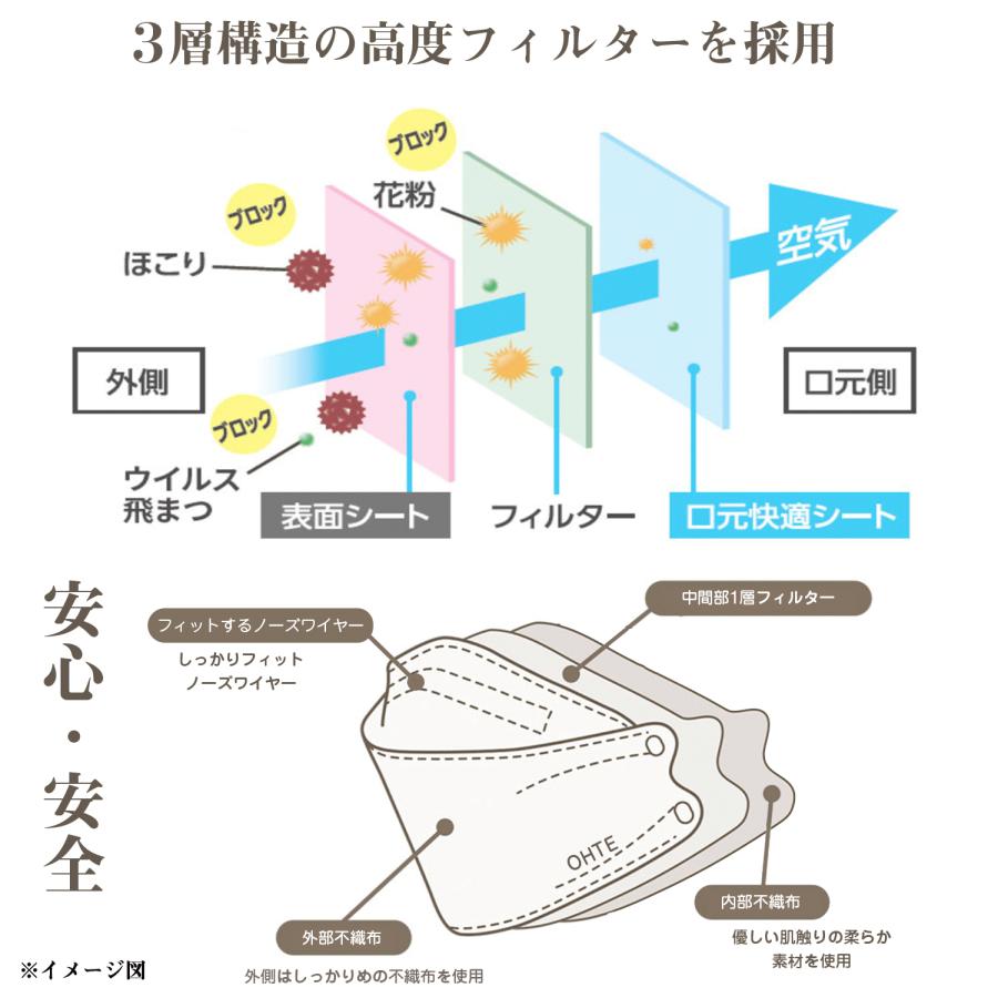 OHTE マスク不織布 3D立体 個別包装 30枚x10箱 300枚 ホワイト
