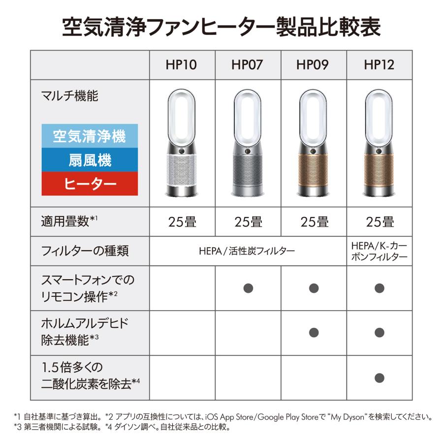 Dyson（ダイソン） 空気清浄機 ヒーター Dyson Purifier Hot+Cool HP2