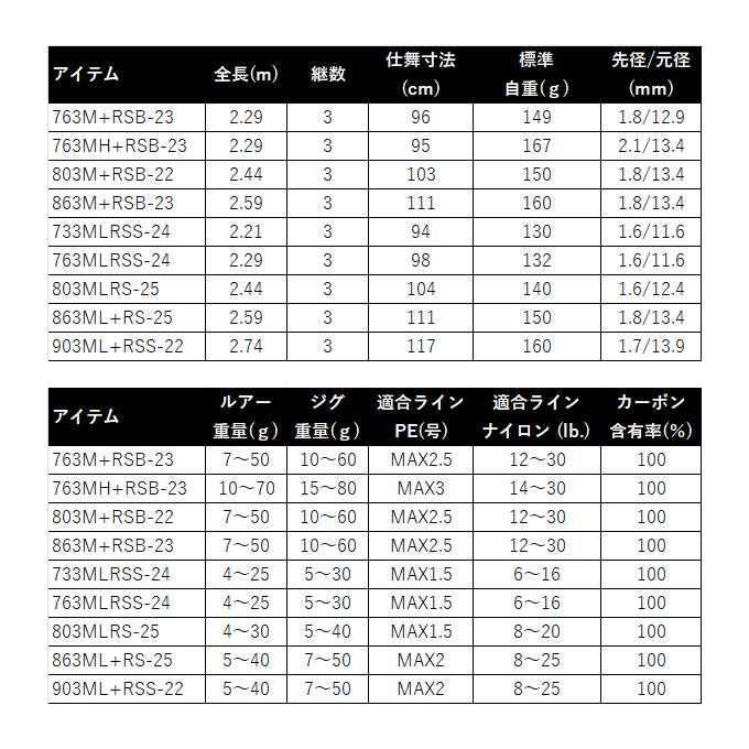 DAIWA（ダイワ） 25 ハートランド リベラリスト 803MLRS-25 (2025年