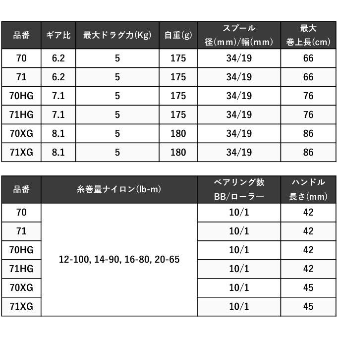 シマノ（SHIMANO） 24 メタニウム DC 71XG 左ハンドル (2024年モデル