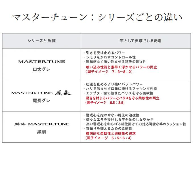 シマノ（SHIMANO） 23 マスターチューン 1.5-530 (磯竿) 2023年モデル