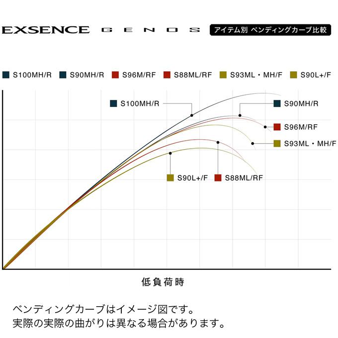 シマノ（SHIMANO） 25 エクスセンス ジェノス S100MH/R (シーバス