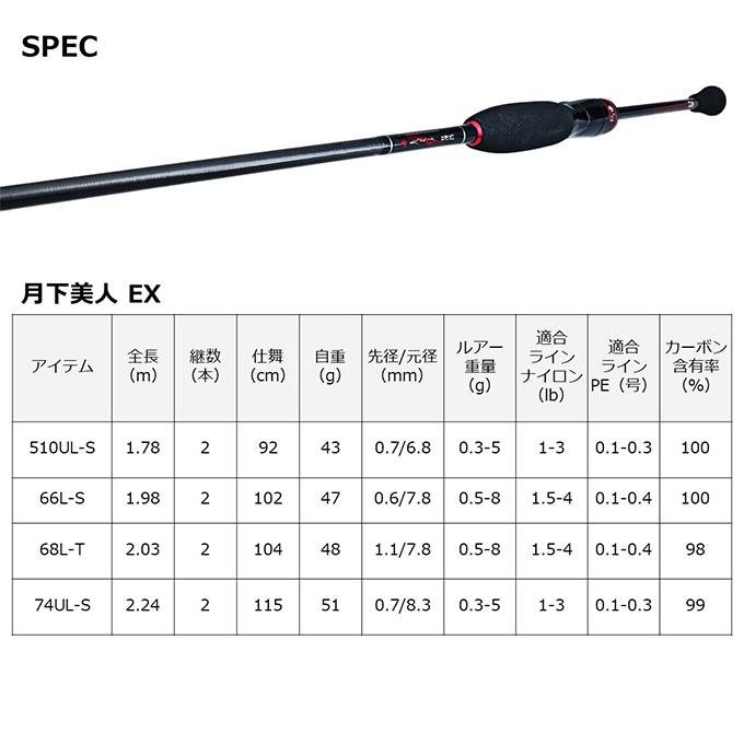 DAIWA（ダイワ） 22 月下美人 EX 510UL-S (2022年モデル) ライトゲーム