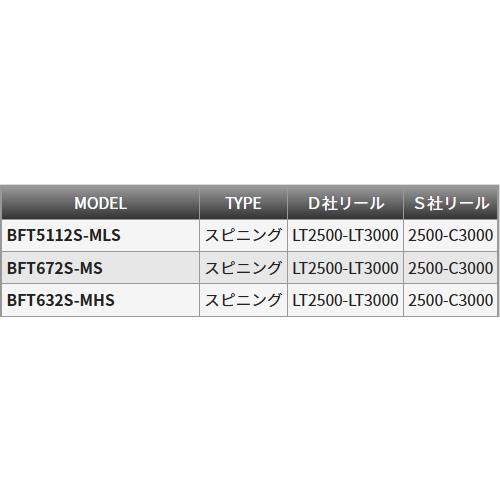 TENRYU 天龍/TENRYU ブリゲイド フリップ TR BFT5112S-MLS BRIGADE