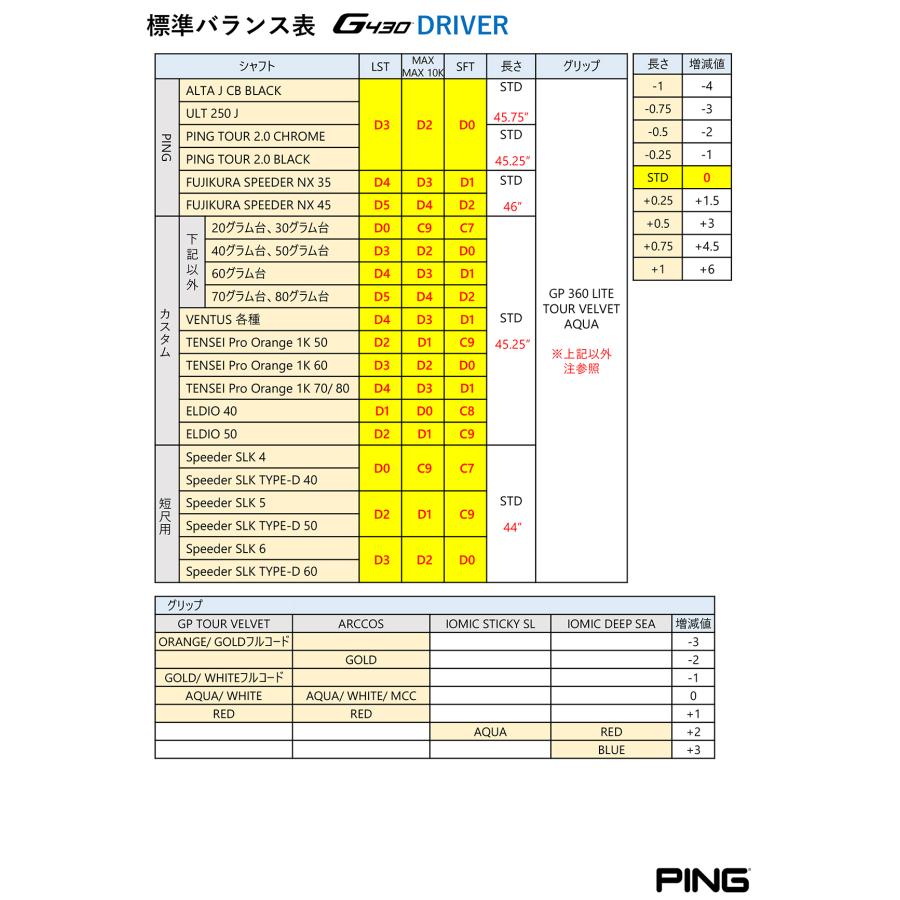 PING（ピン） G430 MAX 10Kドライバー ALTA J CB BLACK 日本正規品