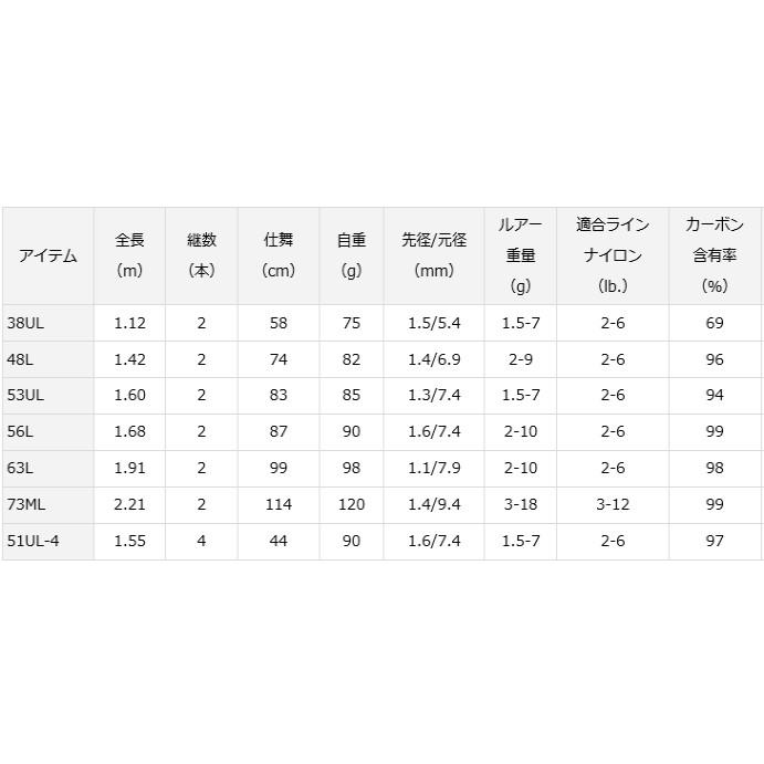 DAIWA（ダイワ） シルバークリーク ストリームトゥイッチャー 48L