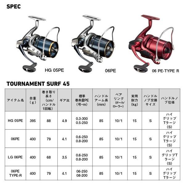 DAIWA（ダイワ） 24トーナメントサーフ45 06PE TYPE-R : いのまた釣具