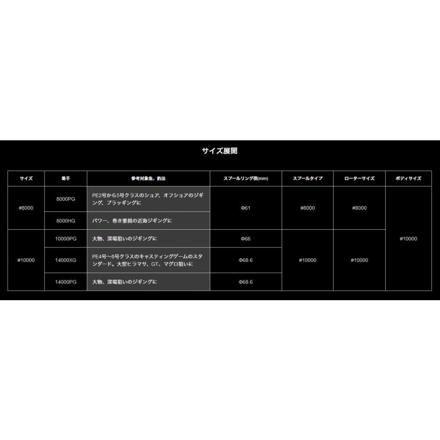 シマノ（SHIMANO） 19ステラSW8000PG : フィッシング相模屋Yahoo!店