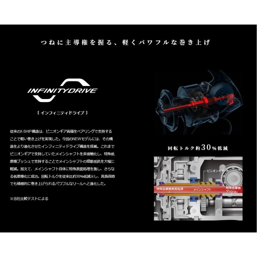 シマノ（SHIMANO） 20ステラSW5000HG : フィッシング相模屋Yahoo!店