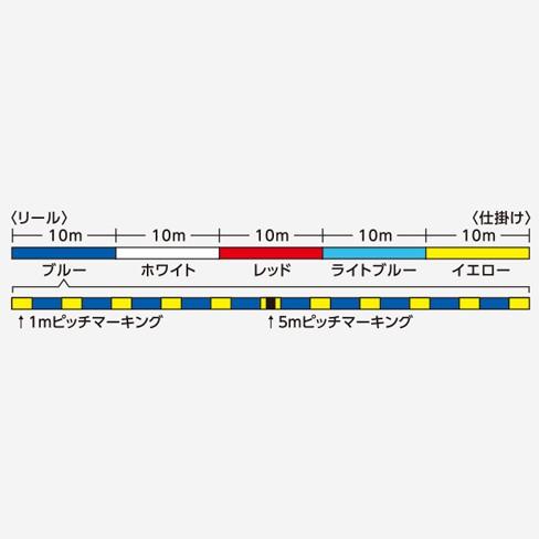 シマノ（SHIMANO） ピットブル8+ 0.8号 200m トレーサブルピンク LD
