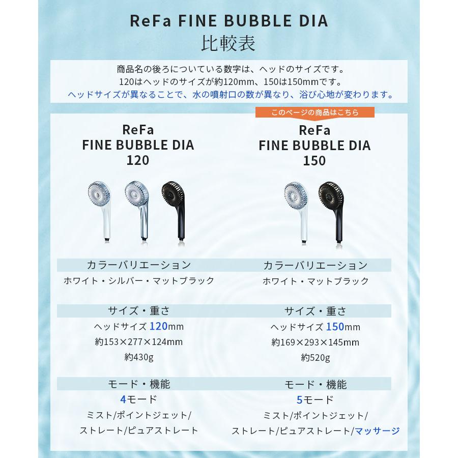 ReFa（リファ） 正規品 ファインバブル ダイア 150 ホワイト ReFa FINE
