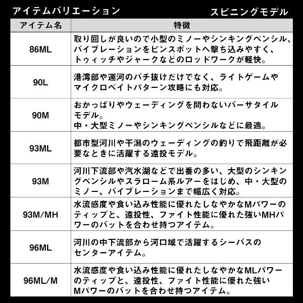 DAIWA（ダイワ） [90] 24 ラテオ 93ML・K 大型商品 スピニングモデル