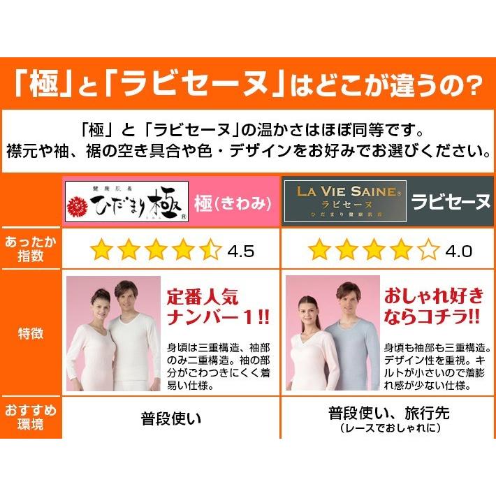 ひだまり 極 上下セット 防寒インナー 防寒肌着 S M L LL メンズ